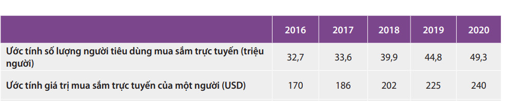 Phát triển xã hội số một trong những trụ cột vững chắc cho quá trình chuyển đổi số quốc gia