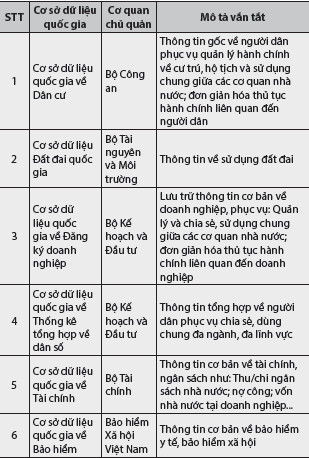 Sự cần thiết trong việc khai thác dữ liệu hành chính để sản xuất thông tin thống kê nhà nước của Việt Nam