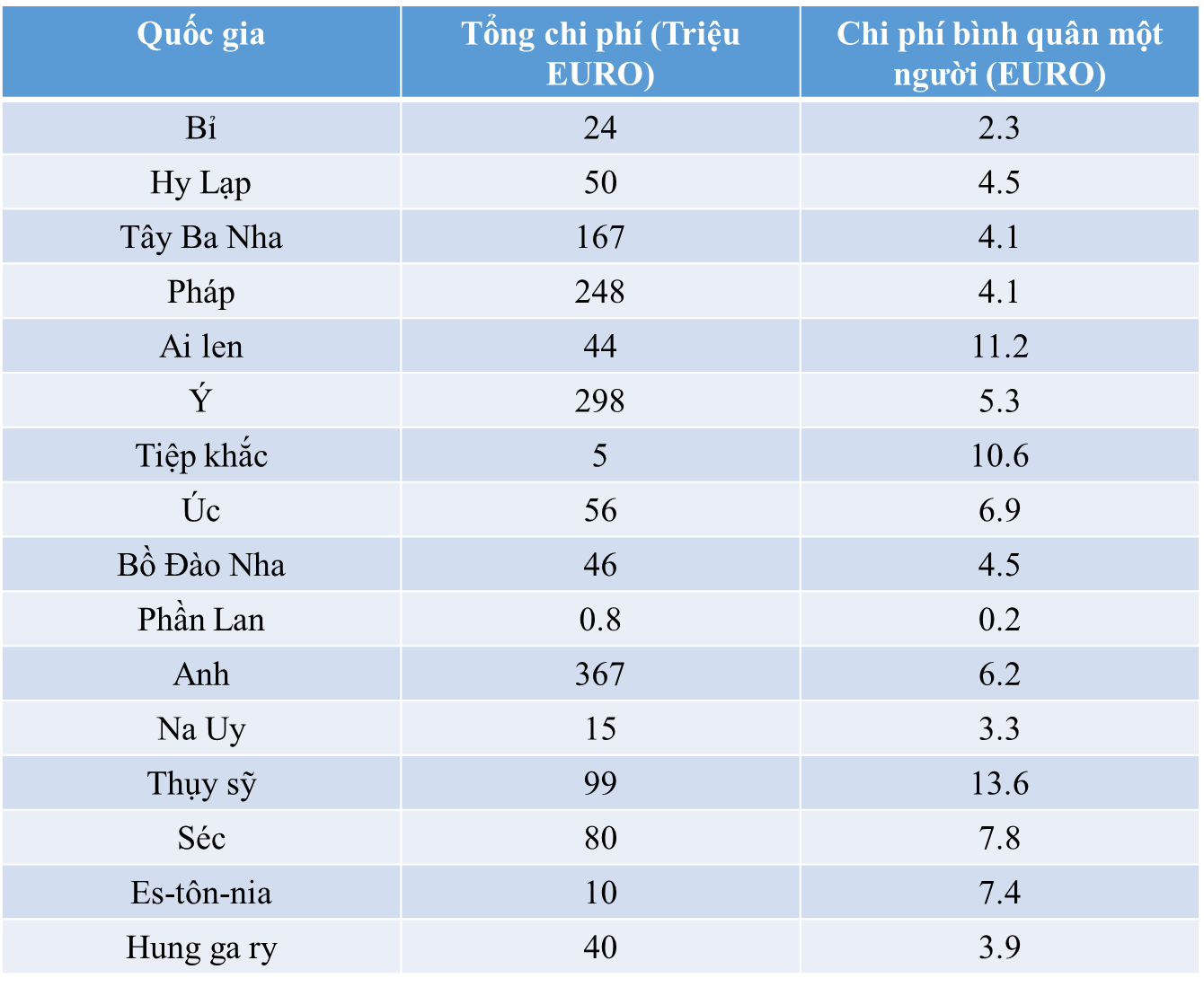 Sự cần thiết trong việc khai thác dữ liệu hành chính để sản xuất thông tin thống kê nhà nước của Việt Nam