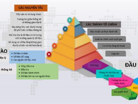 Khung thống kê không gian địa lý toàn cầu và khả năng áp dụng tại Việt Nam