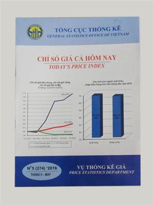 Chỉ số giá cả hôm nay